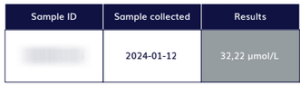 Zweites NAD-Testergebnis von 32,22 μmol/L nach 2,5 Monaten NMN- und Resveratrol-Einnahme